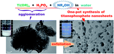Graphical abstract: Bottom-up synthesis of titanophosphate nanosheets by the aqueous solution process