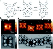 Graphical abstract: Thermally induced intra-molecular transformation and metalation of free-base porphyrin on Au(111) surface steered by surface confinement and ad-atoms