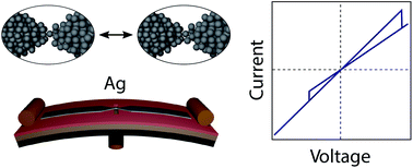 Graphical abstract: A non-oxidizing fabrication method for lithographic break junctions of sensitive metals