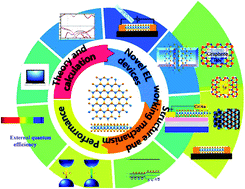 Graphical abstract: The highly-efficient light-emitting diodes based on transition metal dichalcogenides: from architecture to performance