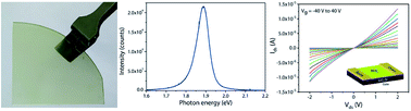 Graphical abstract: Barrier-assisted vapor phase CVD of large-area MoS2 monolayers with high spatial homogeneity