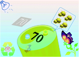 Graphical abstract: Bionic smart recycled paper endowed with amphiphobic, photochromic, and UV rewritable properties