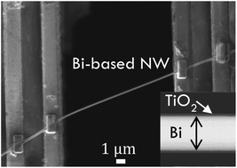 Graphical abstract: Semimetal to semiconductor transition in Bi/TiO2 core/shell nanowires