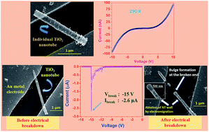 Graphical abstract: Morphology dependent electrical conduction and breakdown in single TiO2 nanotubes