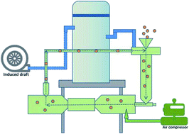 Graphical abstract: Gas–solid two-phase flow (GSF) mechanochemical synthesis of dual-metal–organic frameworks and research on electrochemical properties