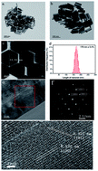 Graphical abstract: Hydrothermal syntheses, luminescent properties, and temperature sensing of monodisperse Tb-doped NaCeF4 nanocrystals