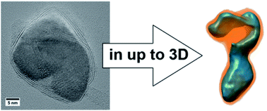 Graphical abstract: Structural and chemical characterization of MoO2/MoS2 triple-hybrid materials using electron microscopy in up to three dimensions