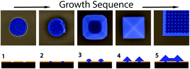 Graphical abstract: Towards defect-free thin films of the earth-abundant absorber zinc phosphide by nanopatterning