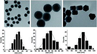 Graphical abstract: A method for the growth of uniform silica shells on different size and morphology upconversion nanoparticles