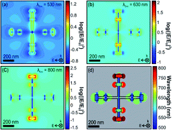 Graphical abstract: Three-color plasmon-mediated reduction of diazonium salts over metasurfaces