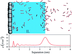 Graphical abstract: Interface-enhanced CO2 capture via the synthetic effects of a nanomaterial-supported ionic liquid thin film