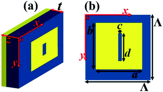 Graphical abstract: Multi-band terahertz superabsorbers based on perforated square-patch metamaterials