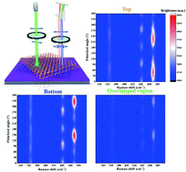 Graphical abstract: Layer contribution to optical signals of van der Waals heterostructures