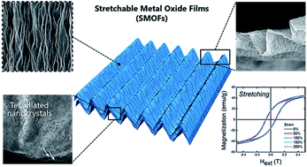 Graphical abstract: An all-inorganic, fully dense, stretchable ceramic magnetic film