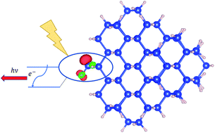 Graphical abstract: Luminescence mechanism in hydrogenated silicon quantum dots with a single oxygen ligand