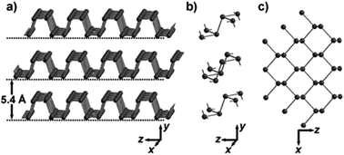 Graphical abstract: Recent advances in the biomedical applications of black phosphorus quantum dots