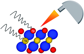 Graphical abstract: Relating X-ray photoelectron spectroscopy data to chemical bonding in MXenes