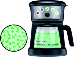 Graphical abstract: Bespoke nanostars: synthetic strategies, tactics, and uses of tailored branched gold nanoparticles