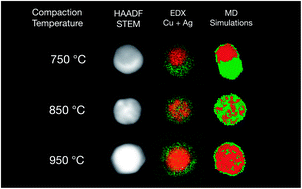 Graphical abstract: Continuous gas-phase synthesis of core–shell nanoparticles via surface segregation