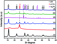 Graphical abstract: The construction of a dual direct Z-scheme NiAl LDH/g-C3N4/Ag3PO4 nanocomposite for enhanced photocatalytic oxygen and hydrogen evolution