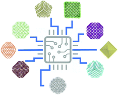 Graphical abstract: Machine learning reveals multiple classes of diamond nanoparticles