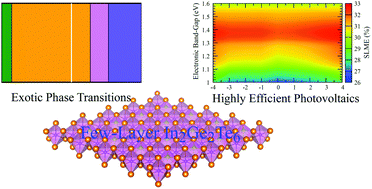 Graphical abstract: Tunable phase transitions and high photovoltaic performance of two-dimensional In2Ge2Te6 semiconductors