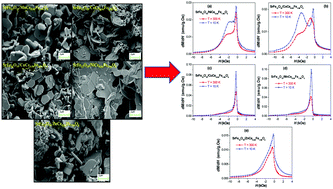 Graphical abstract: Exchange-coupling behavior in SrTb0.01Tm0.01Fe11.98O19/(CoFe2O4)x hard/soft nanocomposites