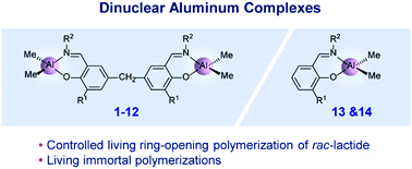 Graphical abstract: Dinuclear aluminum complexes bearing methylene-bridged phenoxy-imine ligands and their application in the ring-opening polymerization of rac-lactide