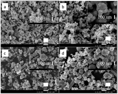 Graphical abstract: Performance promotion of Ag2O photocatalyst by particle size and crystal surface regulation