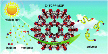 Graphical abstract: Visible-light-induced controlled radical polymerization of methacrylates mediated by zirconium-porphryinic metal–organic frameworks