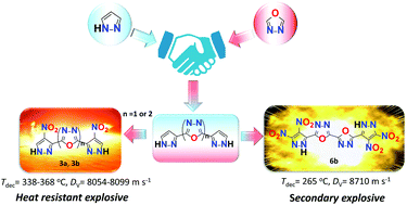 Graphical abstract: 1,3,4-Oxadiazole based thermostable energetic materials: synthesis and structure–property relationship