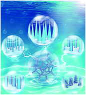 Graphical abstract: Self-supported molybdenum doping Ni3S2 nanoneedles as efficient bifunctional catalysts for overall water splitting