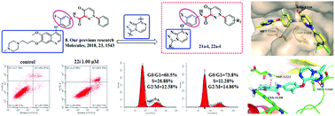 Graphical abstract: Discovery of [1,2,4]triazolo[4,3-a]pyrazine derivatives bearing a 4-oxo-pyridazinone moiety as potential c-Met kinase inhibitors