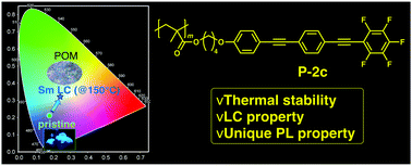 Graphical abstract: Development of light-emitting liquid-crystalline polymers with a pentafluorinated bistolane-based luminophore