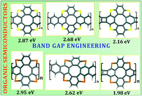 Graphical abstract: Structure, stability and electronic properties of one-dimensional tetrathia- and tetraselena[8]circulene-based materials: a comparative DFT study