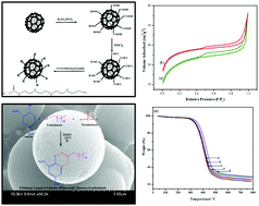 Graphical abstract: Investigating the effects of amine-functionalized carbon balls in a polybenzoxazine matrix