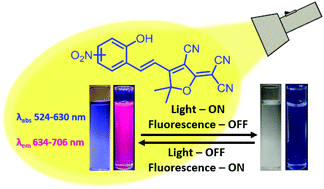 Graphical abstract: The first example of “turn-off” red fluorescence photoswitching for the representatives of nitrile-rich negative photochromes