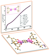 Graphical abstract: Strong antiferromagnetic coupling of the cobalt(ii)–semiquinone radical in a dinuclear complex with 2,2′-bipyrimidine ligands