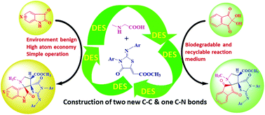 Graphical abstract: An expedient synthesis of new imino-thiazolidinone grafted dispiro-pyrrolidine-oxindole/indeno hybrids via a multicomponent [3+2] cycloaddition reaction in a deep eutectic solvent