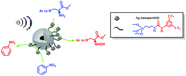 Graphical abstract: Ultrasonic promoted synthesis of Ag nanoparticle decorated thiourea-functionalized magnetic hydroxyapatite: a robust inorganic–organic hybrid nanocatalyst for oxidation and reduction reactions