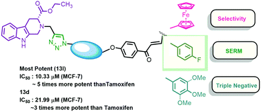 Graphical abstract: Design, synthesis, and anti-proliferative evaluation of 1H-1,2,3-triazole grafted tetrahydro-β-carboline-chalcone/ferrocenylchalcone conjugates in estrogen responsive and triple negative breast cancer cells