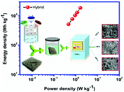 Graphical abstract: A binder-free Ni2P2O7/Co2P2O7 nanograss array as an efficient cathode for supercapacitors