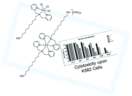Graphical abstract: Polypyridyl iron(iii) complexes containing long alkyl chains: synthesis, characterization, DFT calculations and biological activity