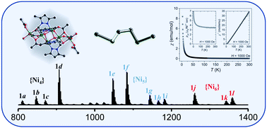 Graphical abstract: A rod-like hexanuclear nickel cluster based on a bi(pyrazole-alcohol) ligand: structure, electrospray ionization mass spectrometry, magnetism and photocurrent response