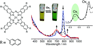 Graphical abstract: Novel 2-naphthyl substituted zinc naphthalocyanine: synthesis, optical, electrochemical and spectroelectrochemical properties