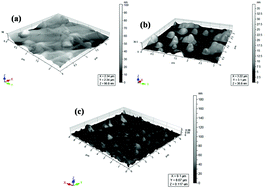 Graphical abstract: Investigation of the photocatalytic potential enhancement of silica monolith decorated tin oxide nanoparticles through experimental and theoretical studies