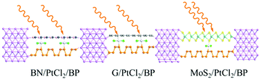 Graphical abstract: Transport and photoelectric properties of vertical black phosphorus heterojunctions