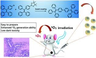 Graphical abstract: Dimerization of heavy atom free tetraphenylethylene with aggregation induced emission for boosting photodynamic therapy