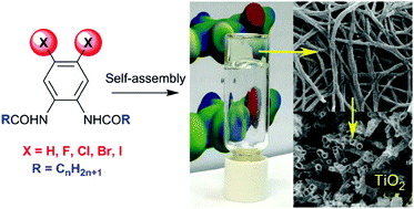 Graphical abstract: The effect of vicinal di-halo substituents on the organogelling properties of aromatic supramolecular gelators and their application as soft templates