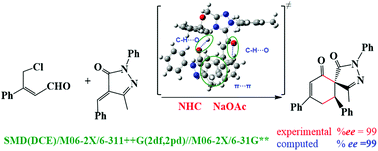 Graphical abstract: Computational study on NHC catalyzed [4+2] annulation between γ-chloroenals and pyrazolinones: mechanism and stereoselectivity